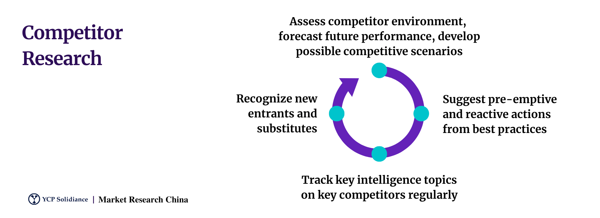 competitor research