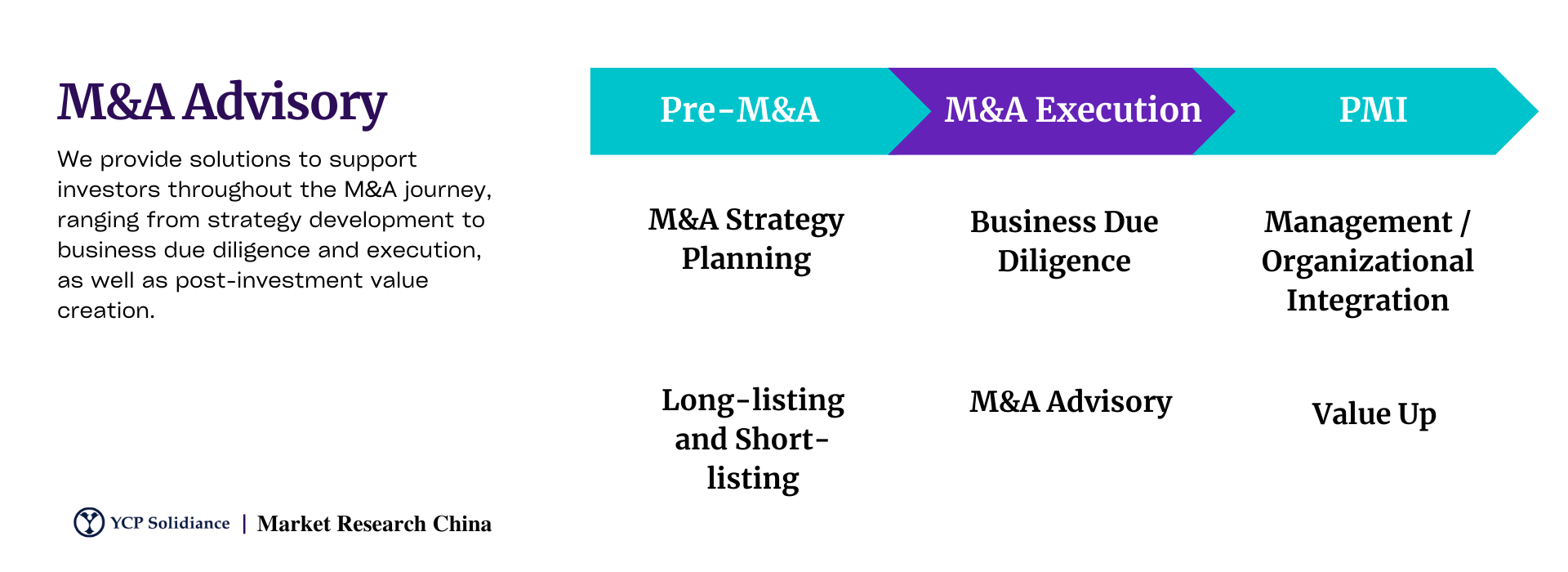 M&A Consulting